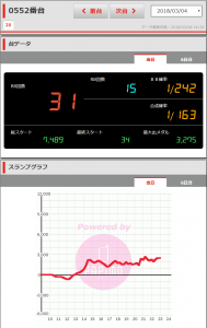 第216回ハズセレ ニューアサヒ伊那