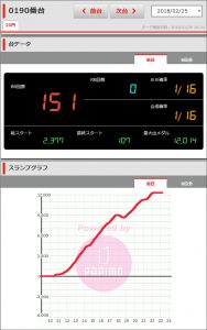 第209回ハズセレ ニューアサヒ茅野店 結果報告