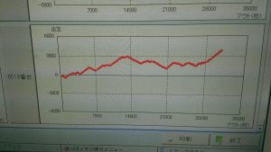 第213回ハズセレ ニューアサヒ諏訪高島店