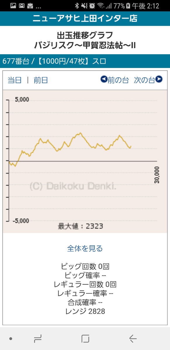 第218回ハズセレ(ニューアサヒ上田インター店)最終報告