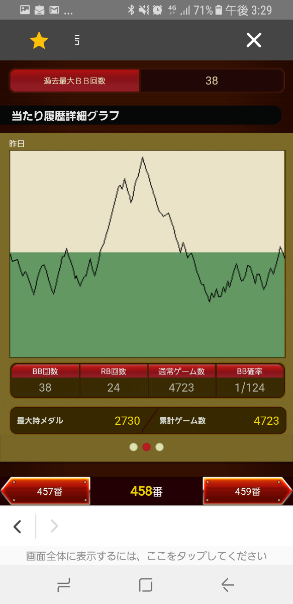 第226回ハズセレ(ニューアサヒ上飯田店)最終報告