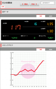 第224回ハズセレ ニューアサヒ茅野店