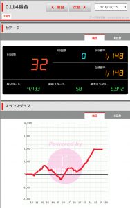 第209回ハズセレ ニューアサヒ茅野店 結果報告