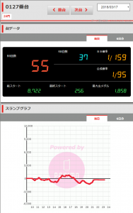 第224回ハズセレ ニューアサヒ茅野店