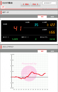 第224回ハズセレ ニューアサヒ茅野店