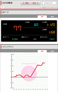 第216回ハズセレ ニューアサヒ伊那