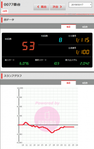 第224回ハズセレ ニューアサヒ茅野店