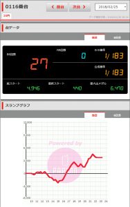 第209回ハズセレ ニューアサヒ茅野店 結果報告