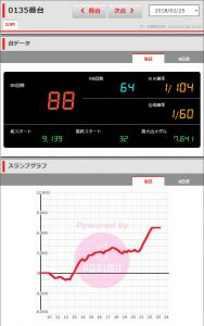 第209回ハズセレ ニューアサヒ茅野店 結果報告