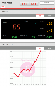 第224回ハズセレ ニューアサヒ茅野店