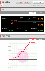 第216回ハズセレ ニューアサヒ伊那