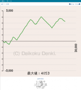 第225回ハズセレ ニューアサヒ長野稲葉店