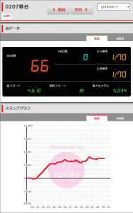 第224回ハズセレ ニューアサヒ茅野店