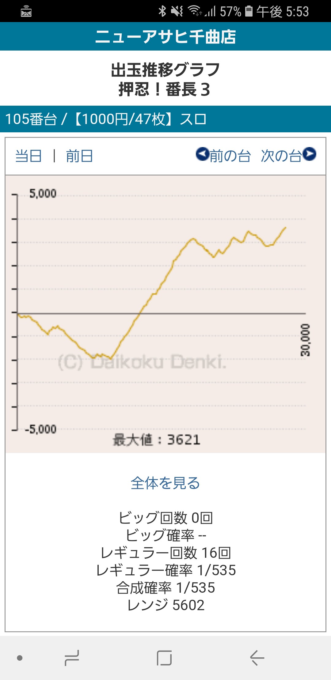 第245回ハズセレ(ニューアサヒ千曲店)最終報告