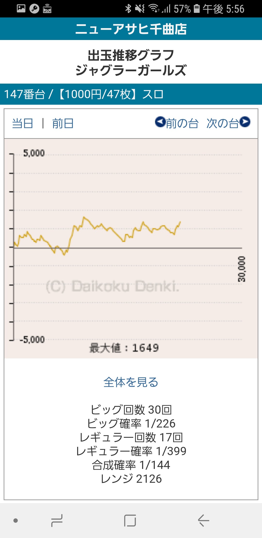 第245回ハズセレ(ニューアサヒ千曲店)最終報告