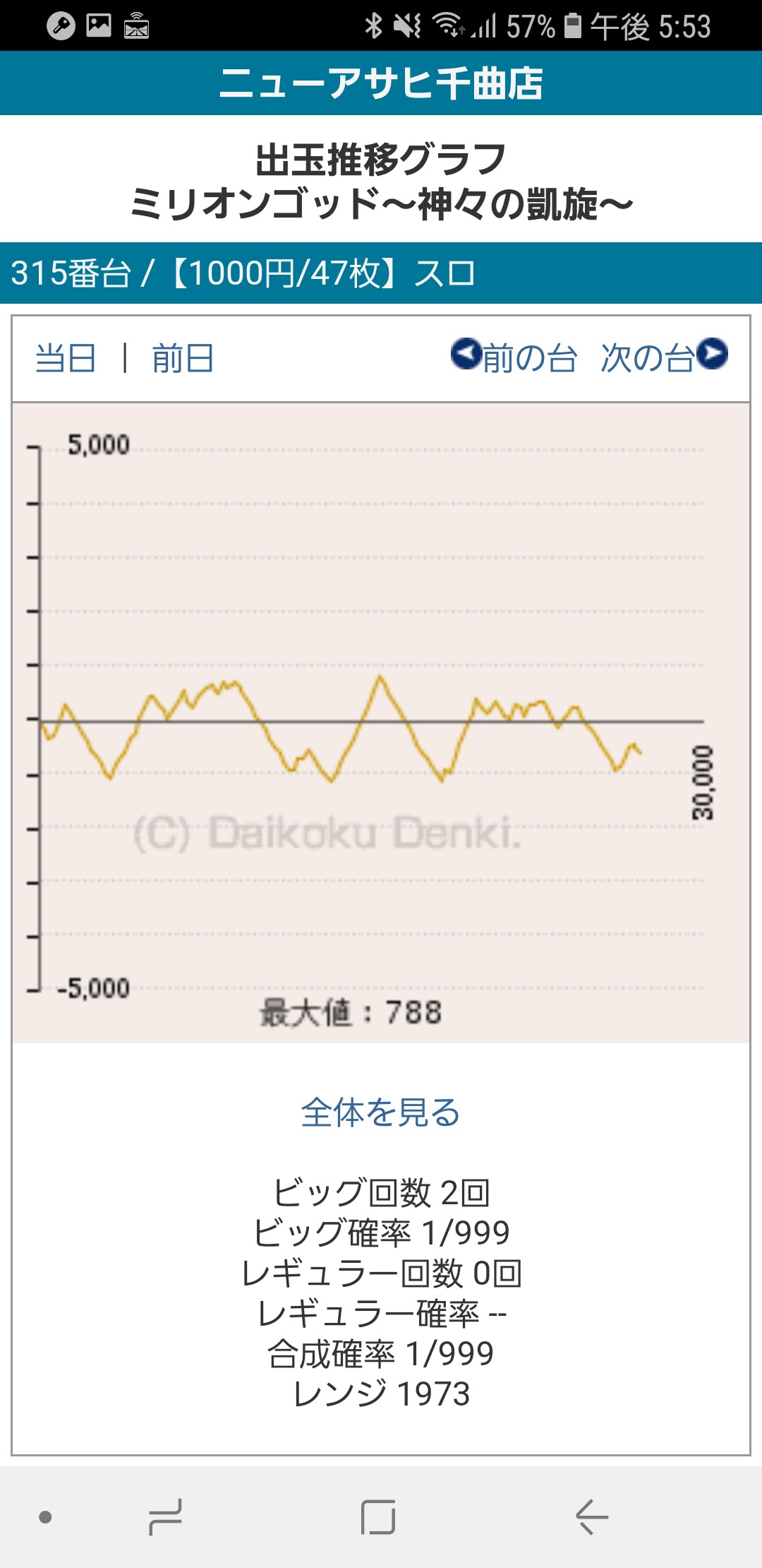 第245回ハズセレ(ニューアサヒ千曲店)最終報告