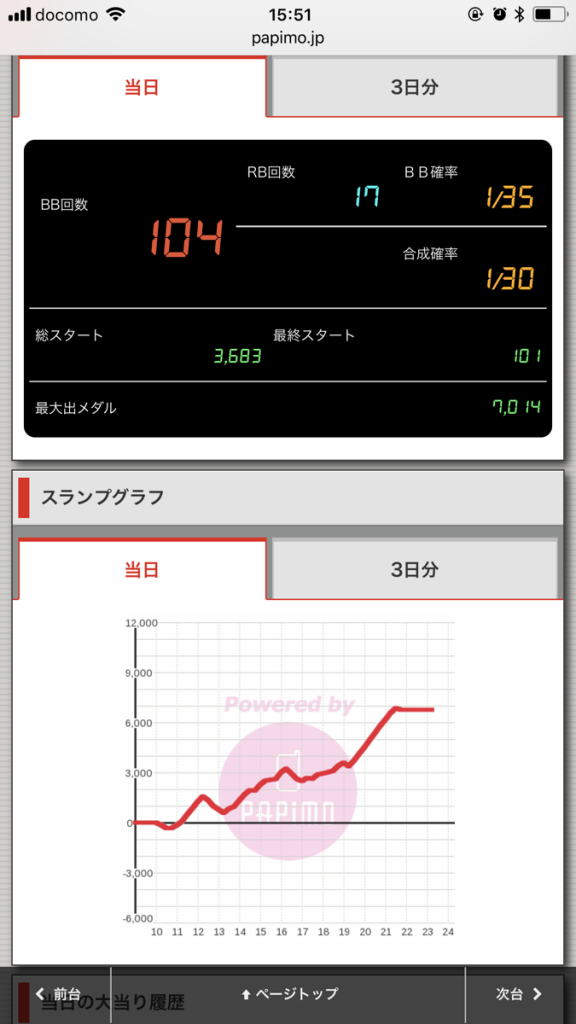 ニューアサヒ箕輪店