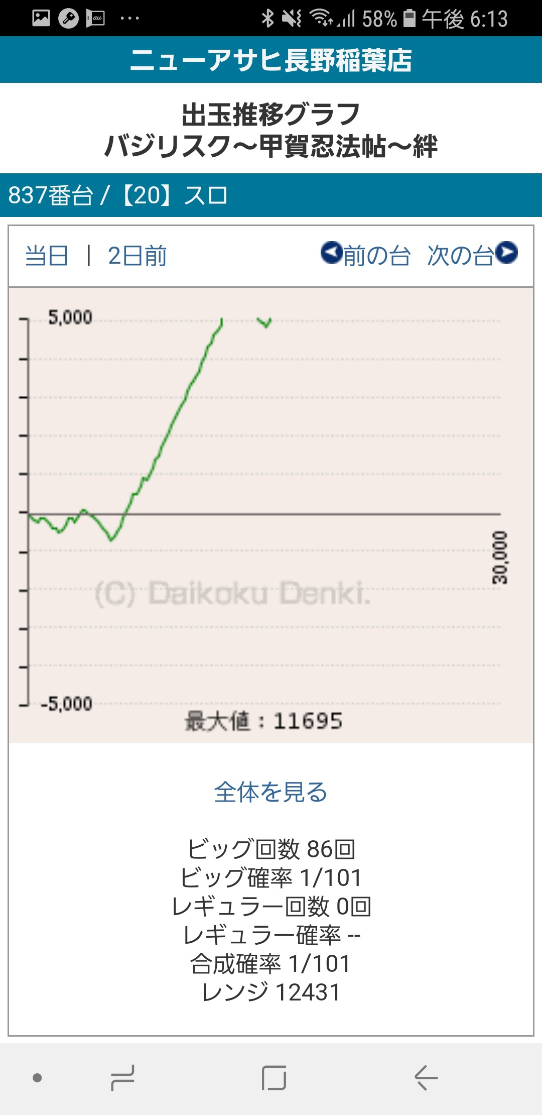 第236回ハズセレ(ニューアサヒ長野稲葉店)最終報告