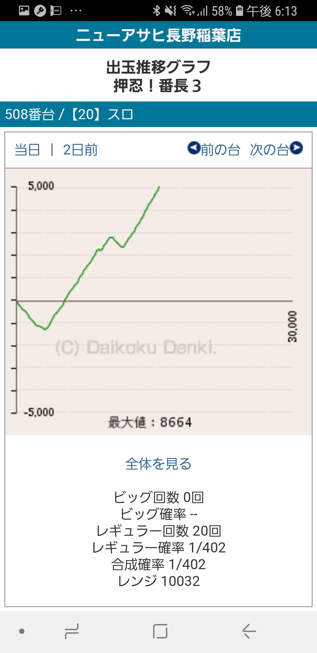 第236回ハズセレ(ニューアサヒ長野稲葉店)最終報告