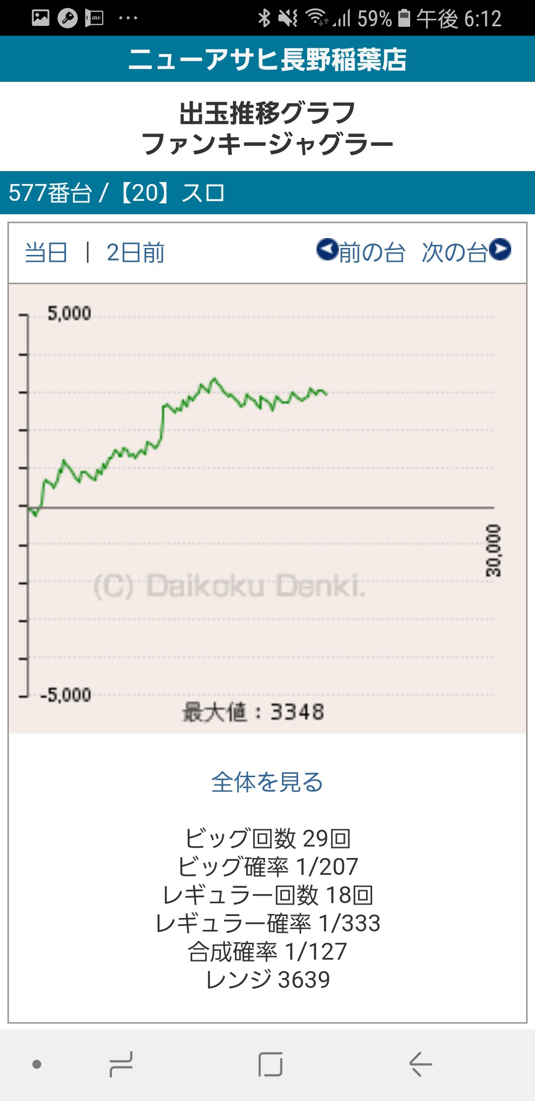 第236回ハズセレ(ニューアサヒ長野稲葉店)最終報告