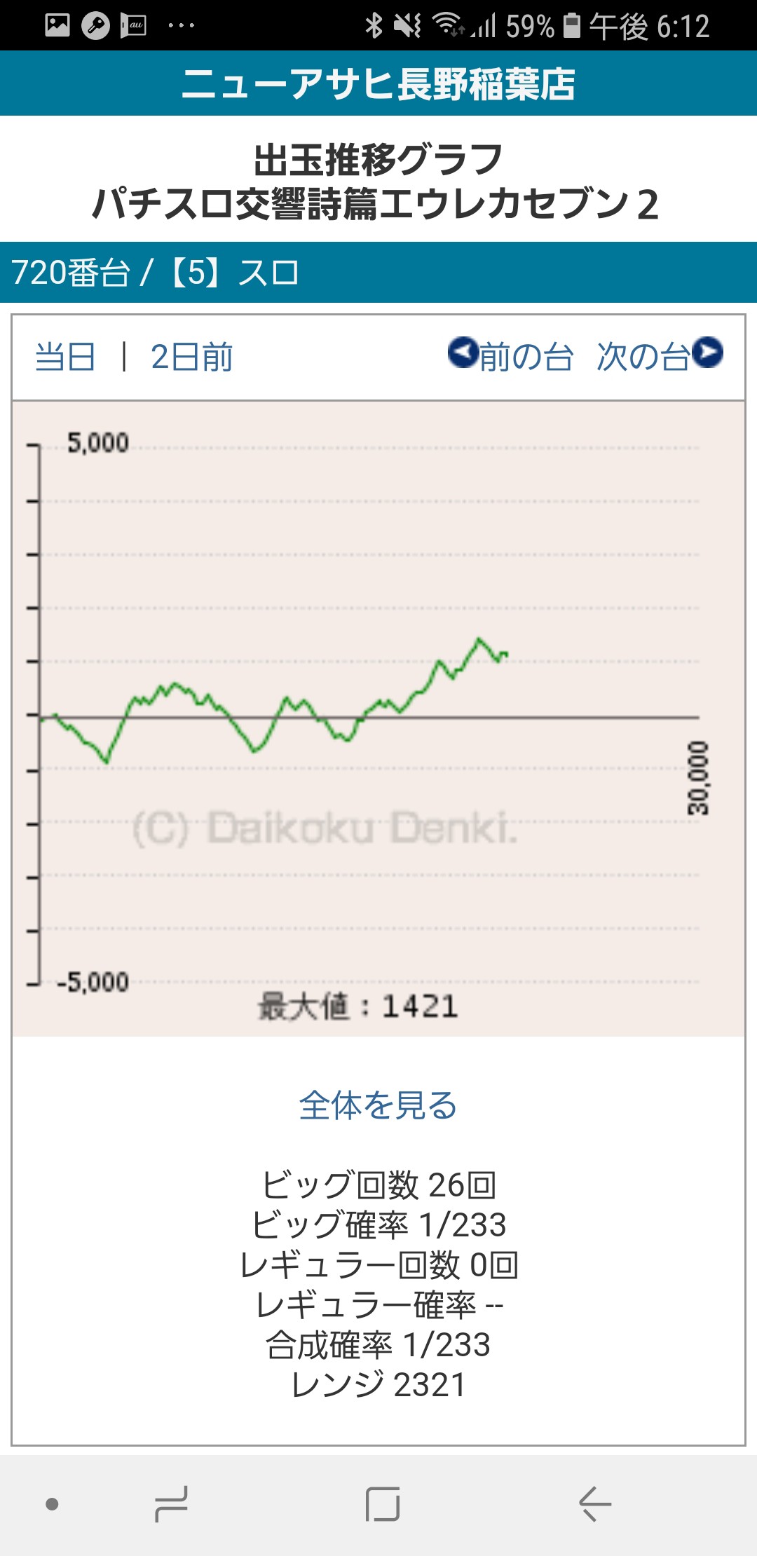 第236回ハズセレ(ニューアサヒ長野稲葉店)最終報告