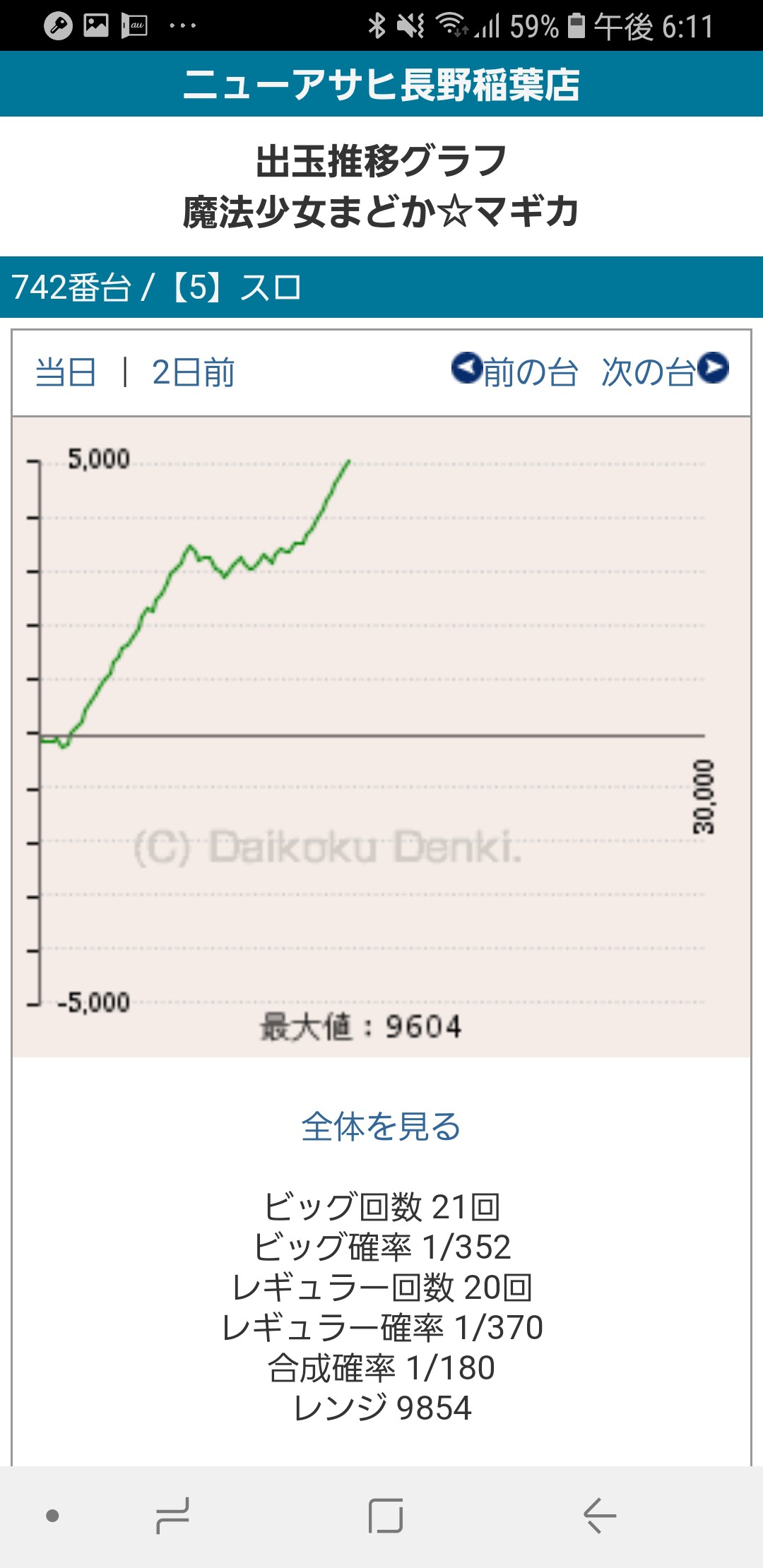 第236回ハズセレ(ニューアサヒ長野稲葉店)最終報告