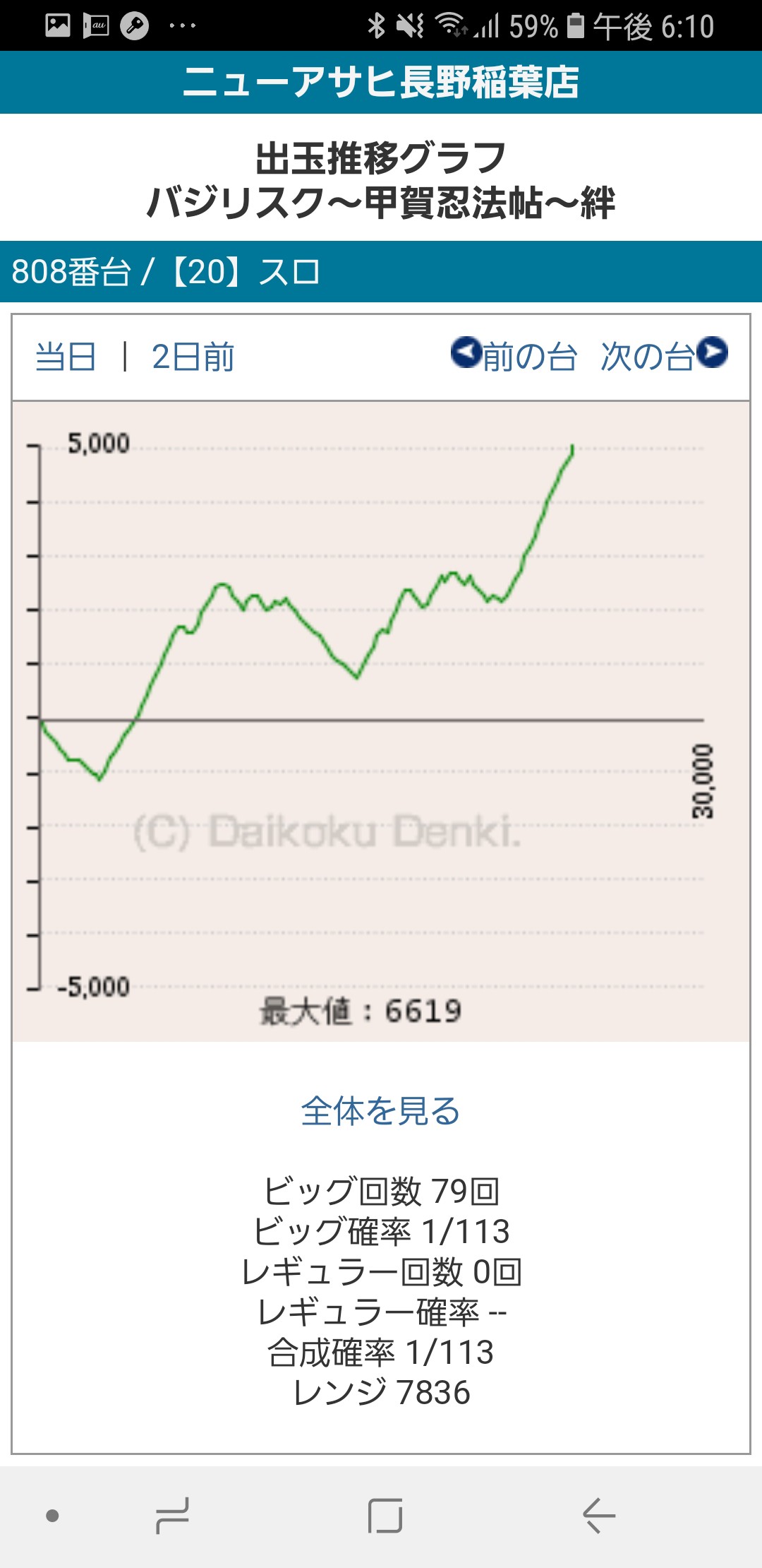 第236回ハズセレ(ニューアサヒ長野稲葉店)最終報告