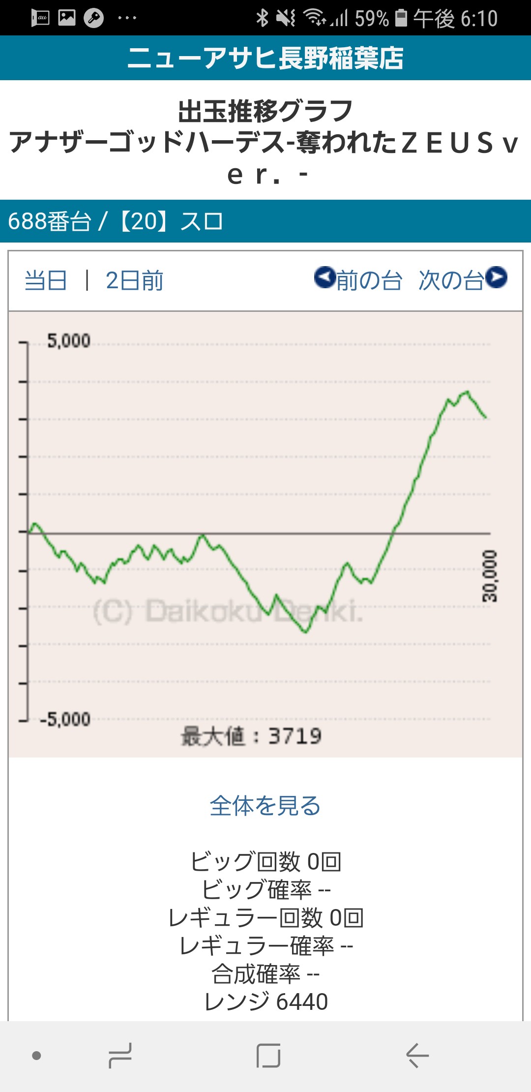 第236回ハズセレ(ニューアサヒ長野稲葉店)最終報告