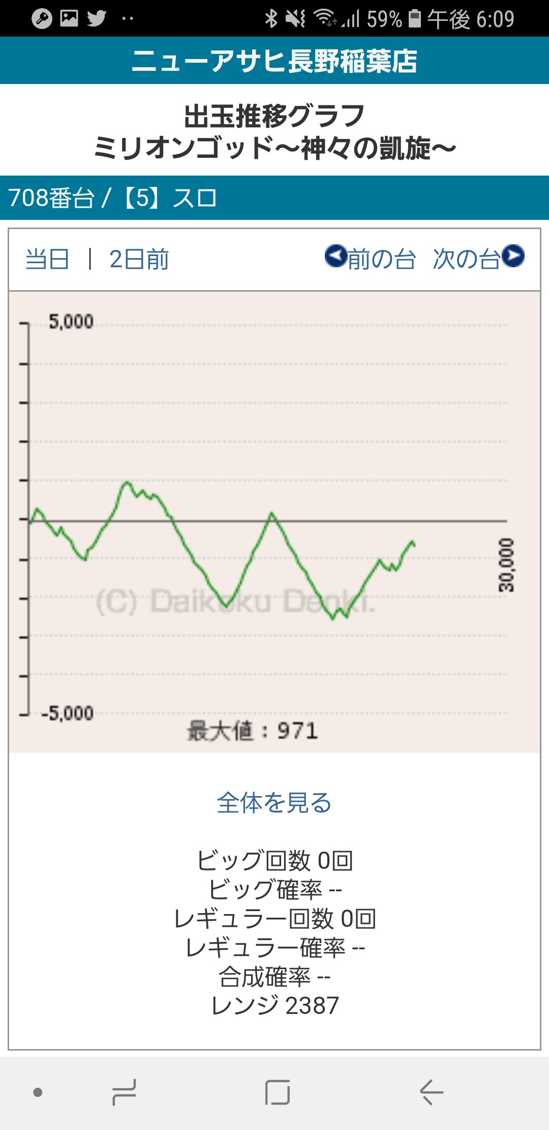 第236回ハズセレ(ニューアサヒ長野稲葉店)最終報告