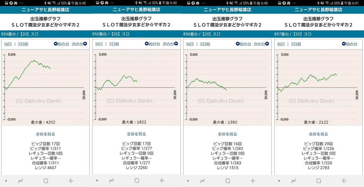 第236回ハズセレ(ニューアサヒ長野稲葉店)最終報告