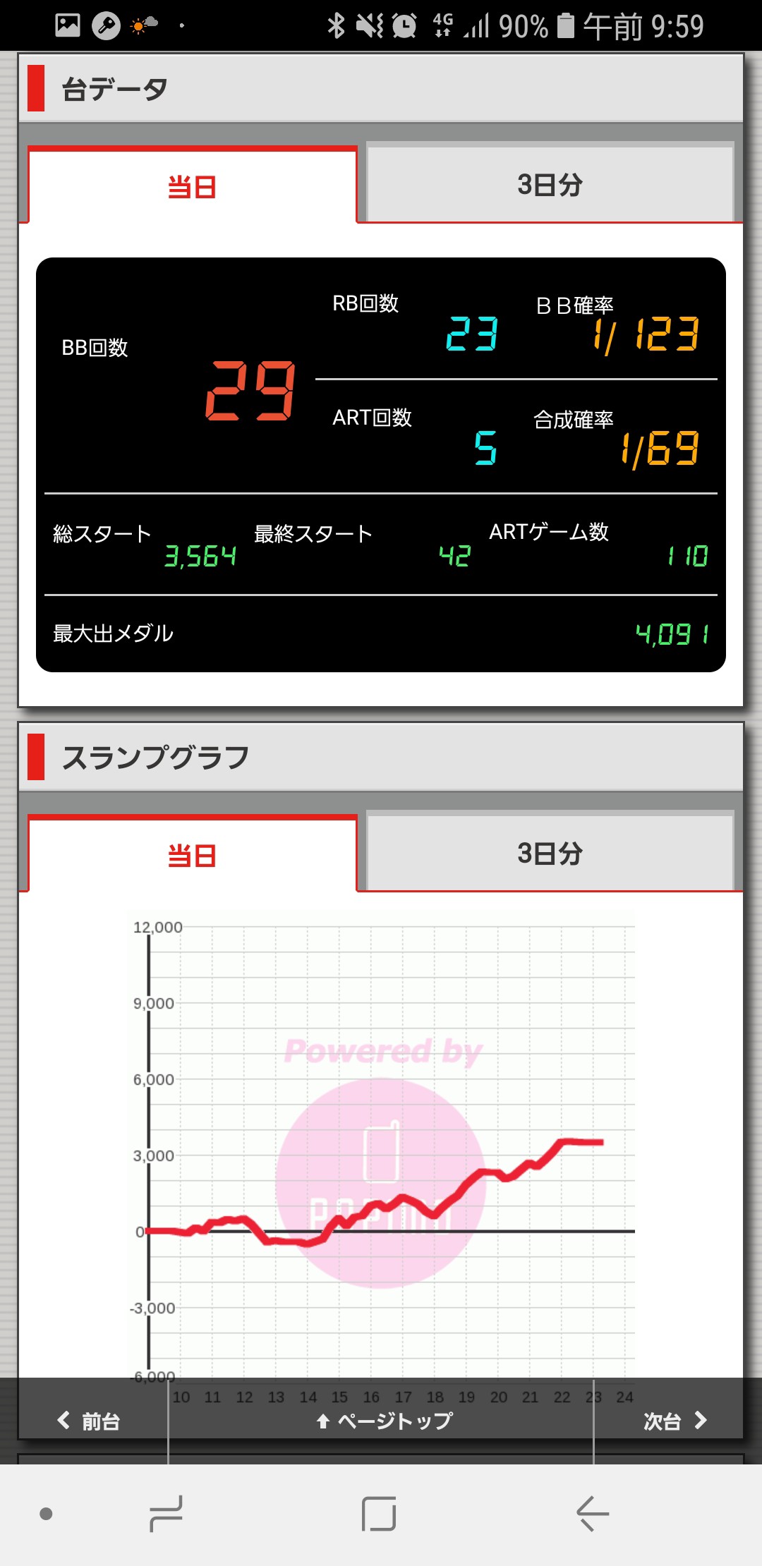 第239回ハズセレ(ニューアサヒ伊那店)最終報告