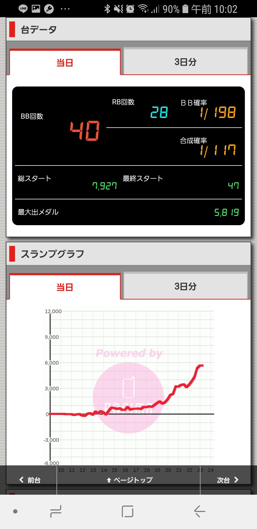 第239回ハズセレ(ニューアサヒ伊那店)最終報告