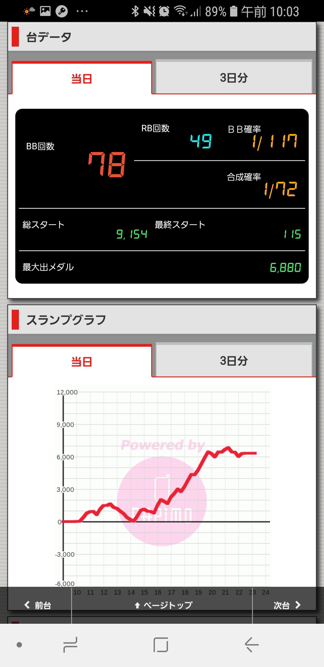 第239回ハズセレ(ニューアサヒ伊那店)最終報告