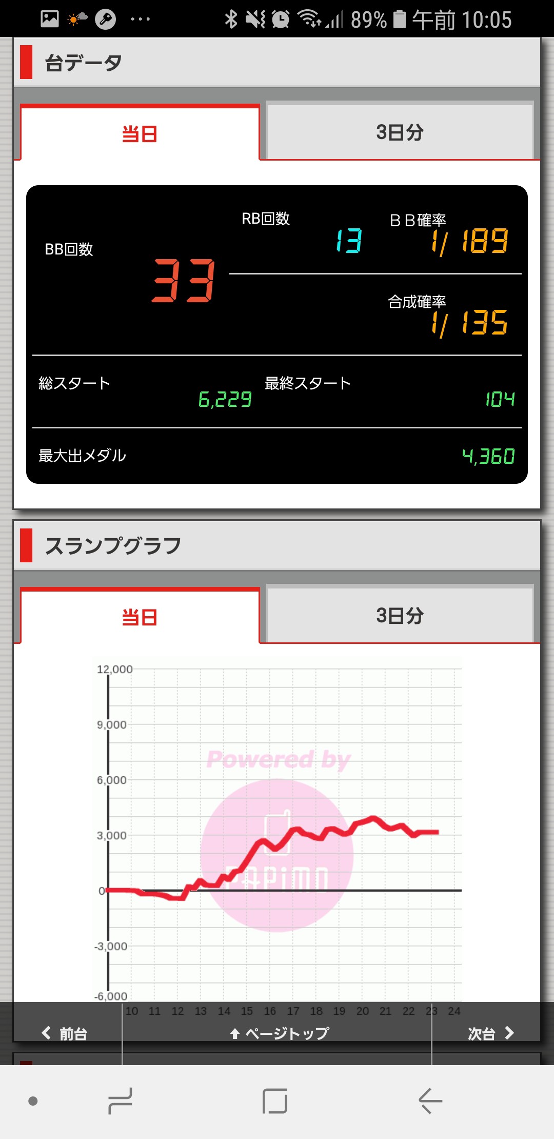 第239回ハズセレ(ニューアサヒ伊那店)最終報告