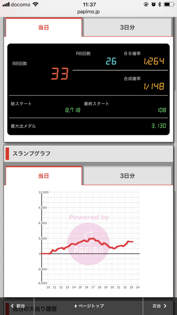 ニューアサヒ伊那店