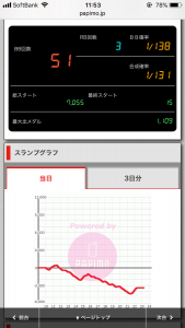 第255回ハズセレ(ニューアサヒ茅野店)最終報告