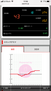 第255回ハズセレ(ニューアサヒ茅野店)最終報告