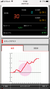 第255回ハズセレ(ニューアサヒ茅野店)最終報告