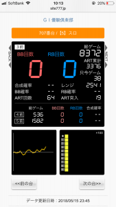 第258回ハズセレ(ニューアサヒ長野稲葉店)最終報告