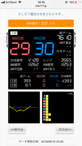 第258回ハズセレ(ニューアサヒ長野稲葉店)最終報告