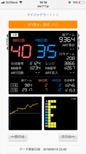 第258回ハズセレ(ニューアサヒ長野稲葉店)最終報告