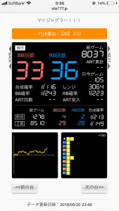 第263回ハズセレ(ニューアサヒ長野青木島店)最終報告