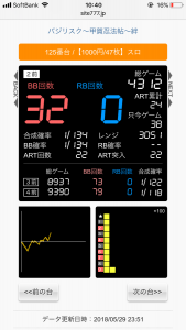 第270回ハズセレ(ニューアサヒ千曲店)最終報告