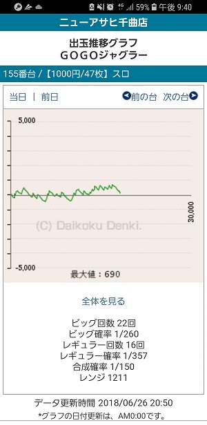 第294回ハズセレ(ニューアサヒ千曲店)最終報告