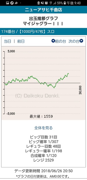 第294回ハズセレ(ニューアサヒ千曲店)最終報告