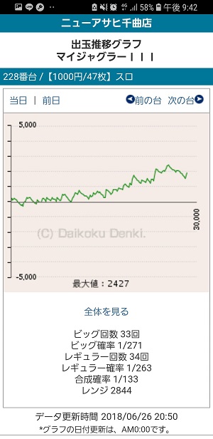 第294回ハズセレ(ニューアサヒ千曲店)最終報告