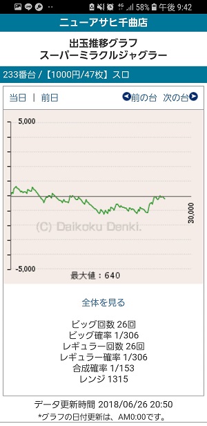 第294回ハズセレ(ニューアサヒ千曲店)最終報告