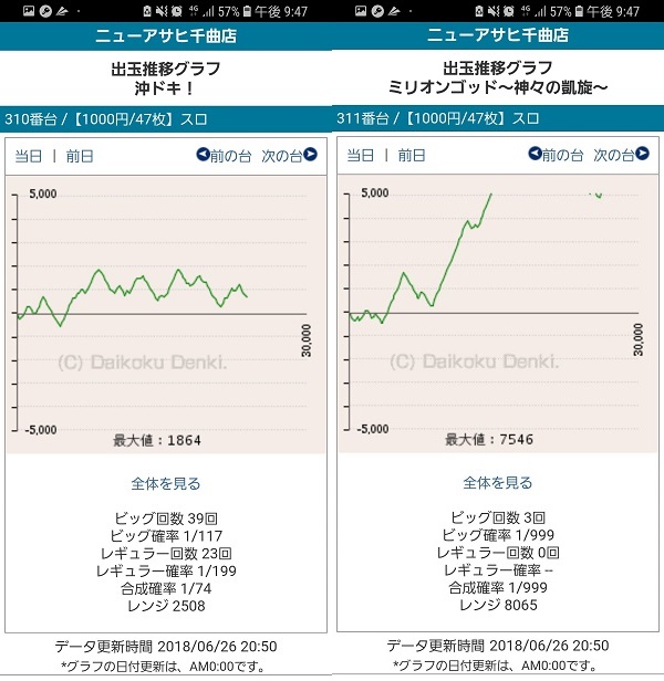 第294回ハズセレ(ニューアサヒ千曲店)最終報告