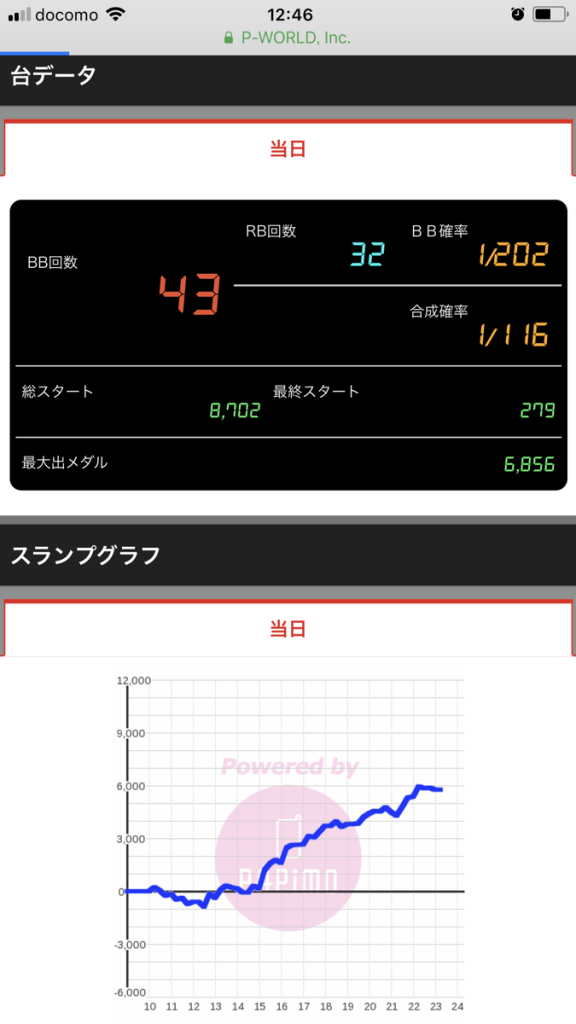 ニューアサヒ諏訪高島店