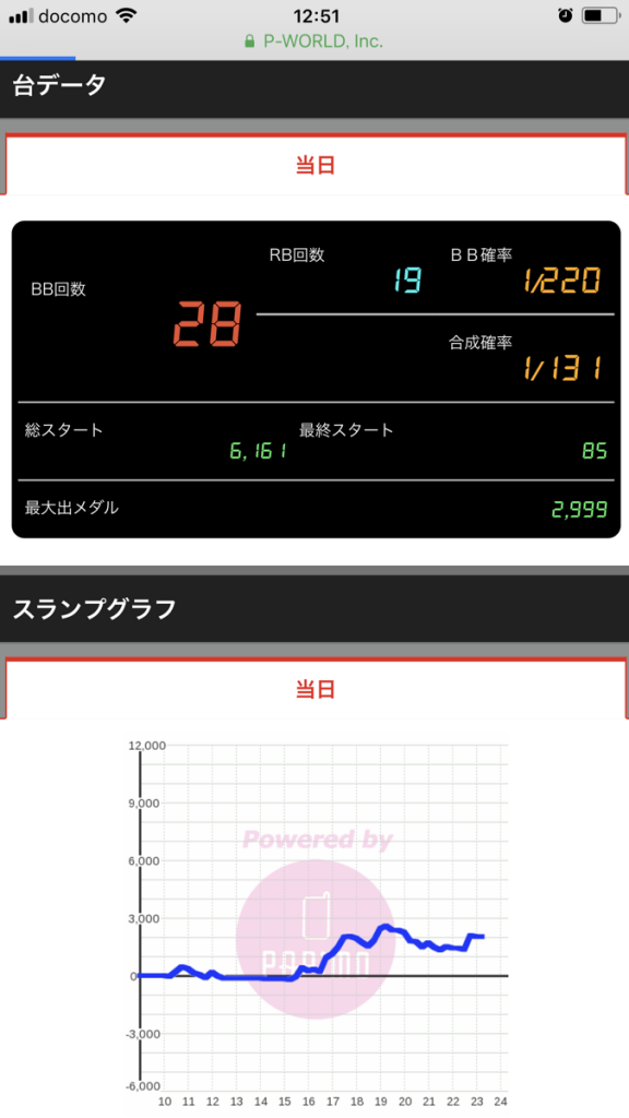 ニューアサヒ諏訪高島店